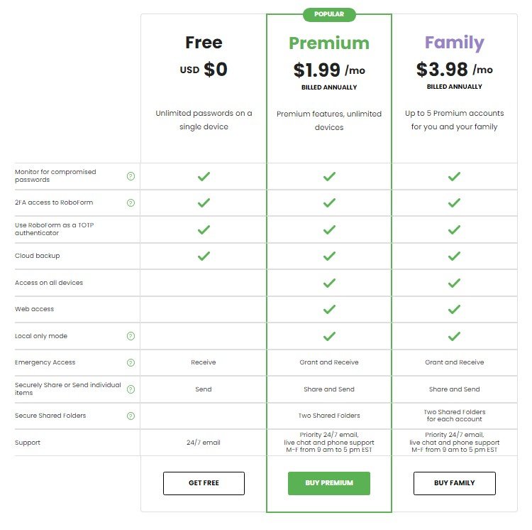 Roboform pricing